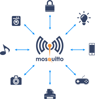 _images/building-m2m-iot-projects.png